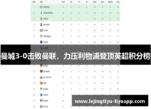 曼城3-0击败曼联，力压利物浦登顶英超积分榜